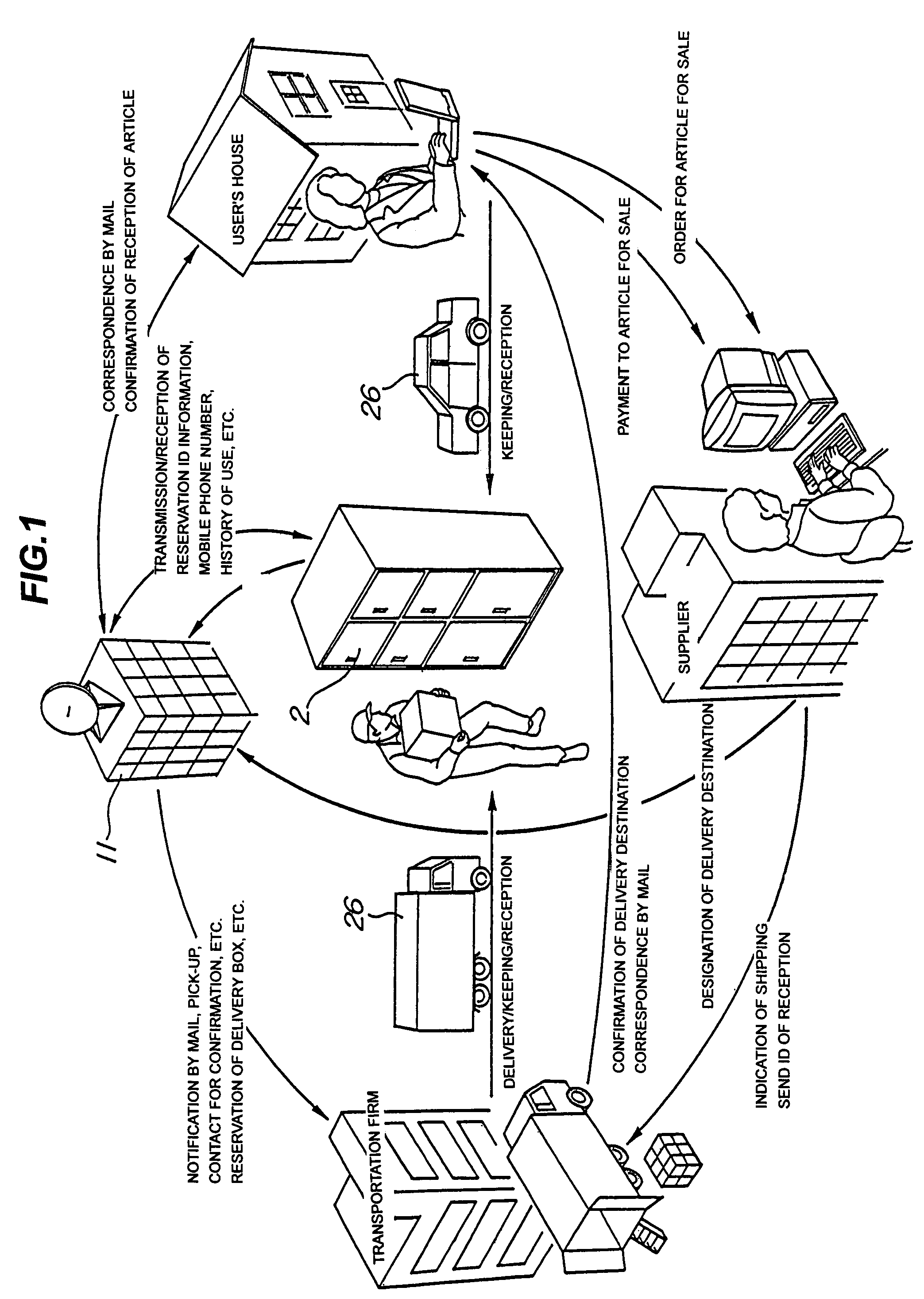 Delivery box system and reserving method and charging method therefor