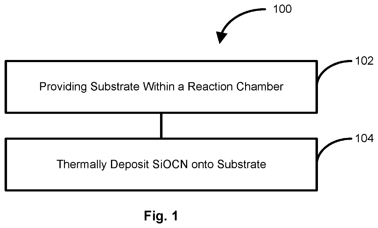STRUCTURE INCLUDING SiOCN LAYER AND METHOD OF FORMING SAME