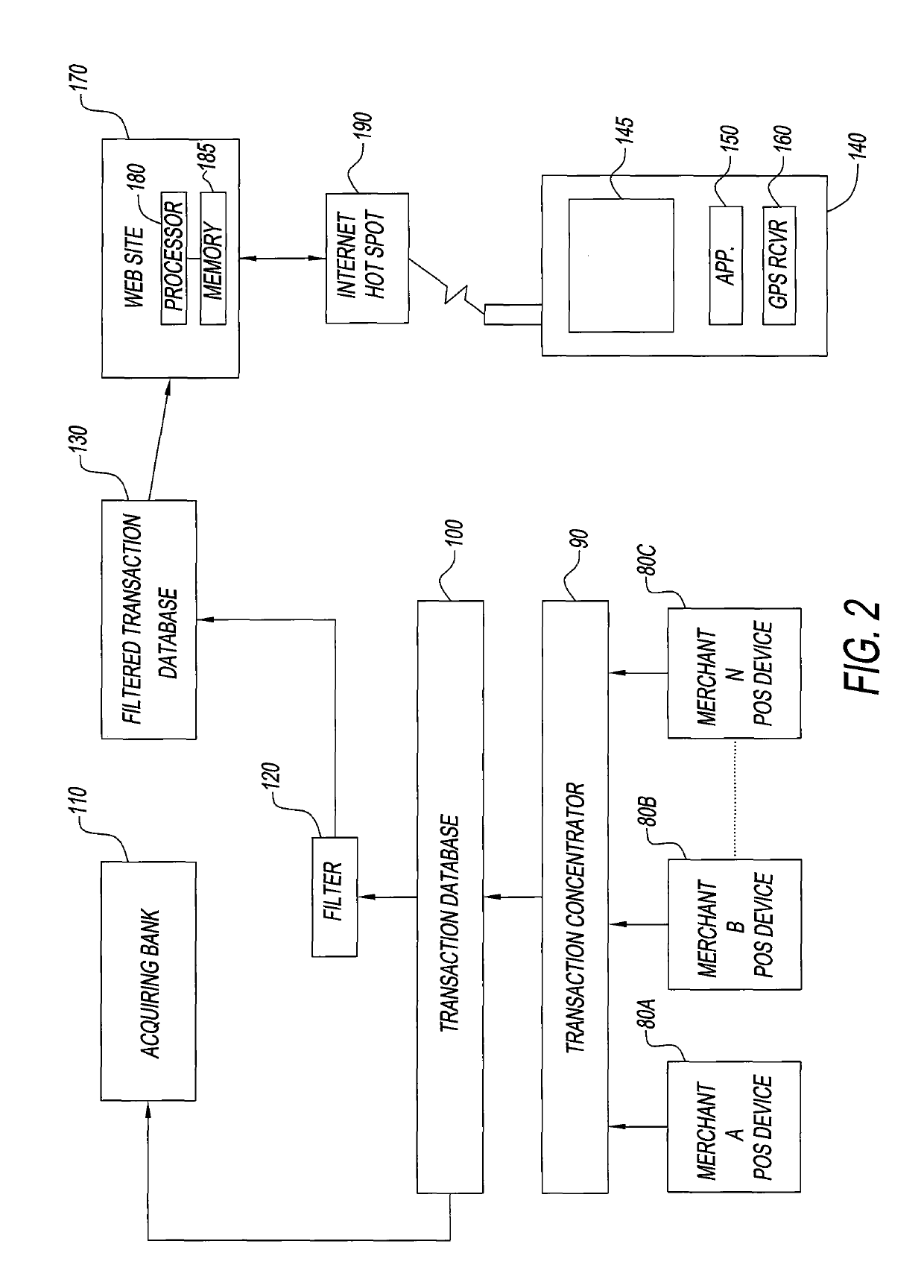 System and method for setting a hot product alert on transaction data