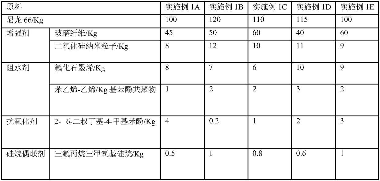 Hydrolysis and alcoholysis resistant modified nylon 66 material for automotive water chamber and preparation method of modified nylon 66 material