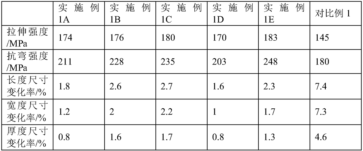 Hydrolysis and alcoholysis resistant modified nylon 66 material for automotive water chamber and preparation method of modified nylon 66 material