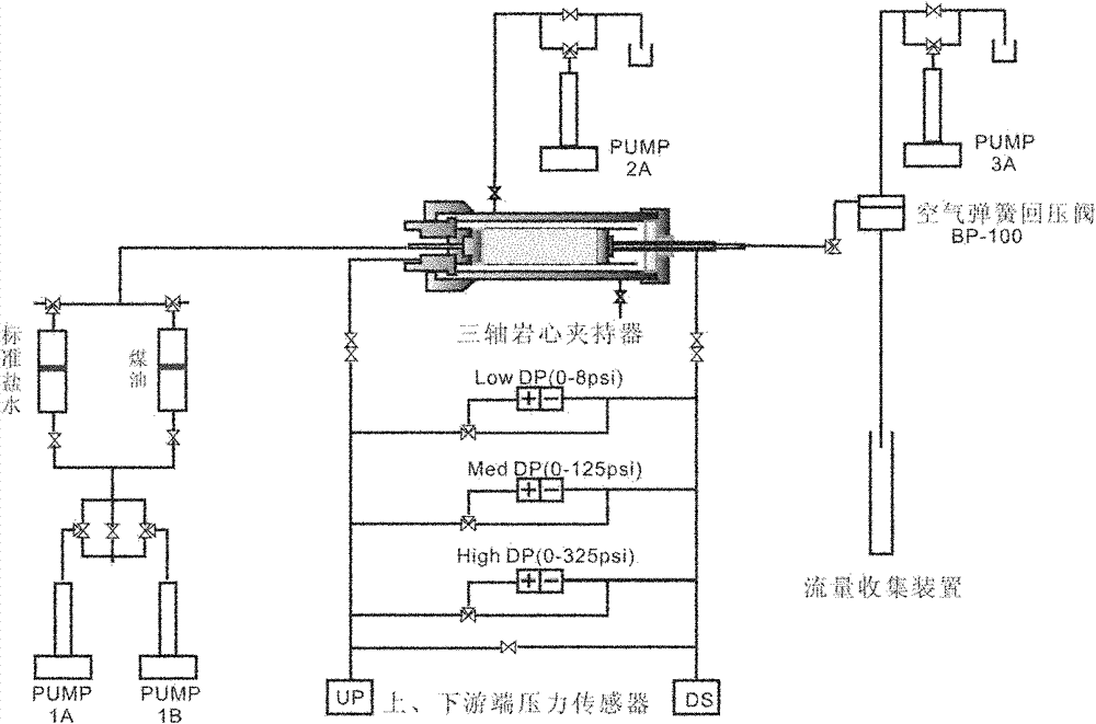 Method for measuring dynamic capillary pressure of core under conditions of reservoir temperature and pressure
