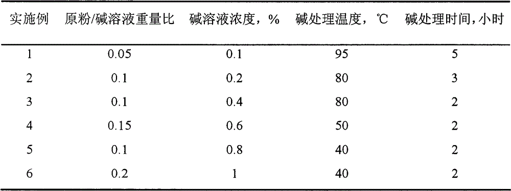 Method for production of ethylbenzene through liquid phase transalkylation of polyethylbenzene and benzene