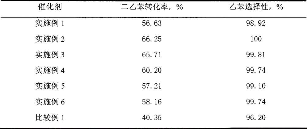 Method for production of ethylbenzene through liquid phase transalkylation of polyethylbenzene and benzene