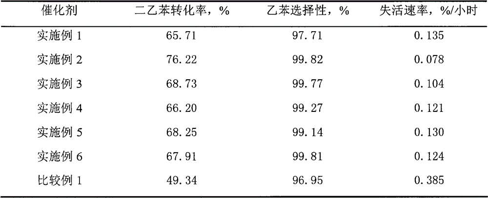 Method for production of ethylbenzene through liquid phase transalkylation of polyethylbenzene and benzene