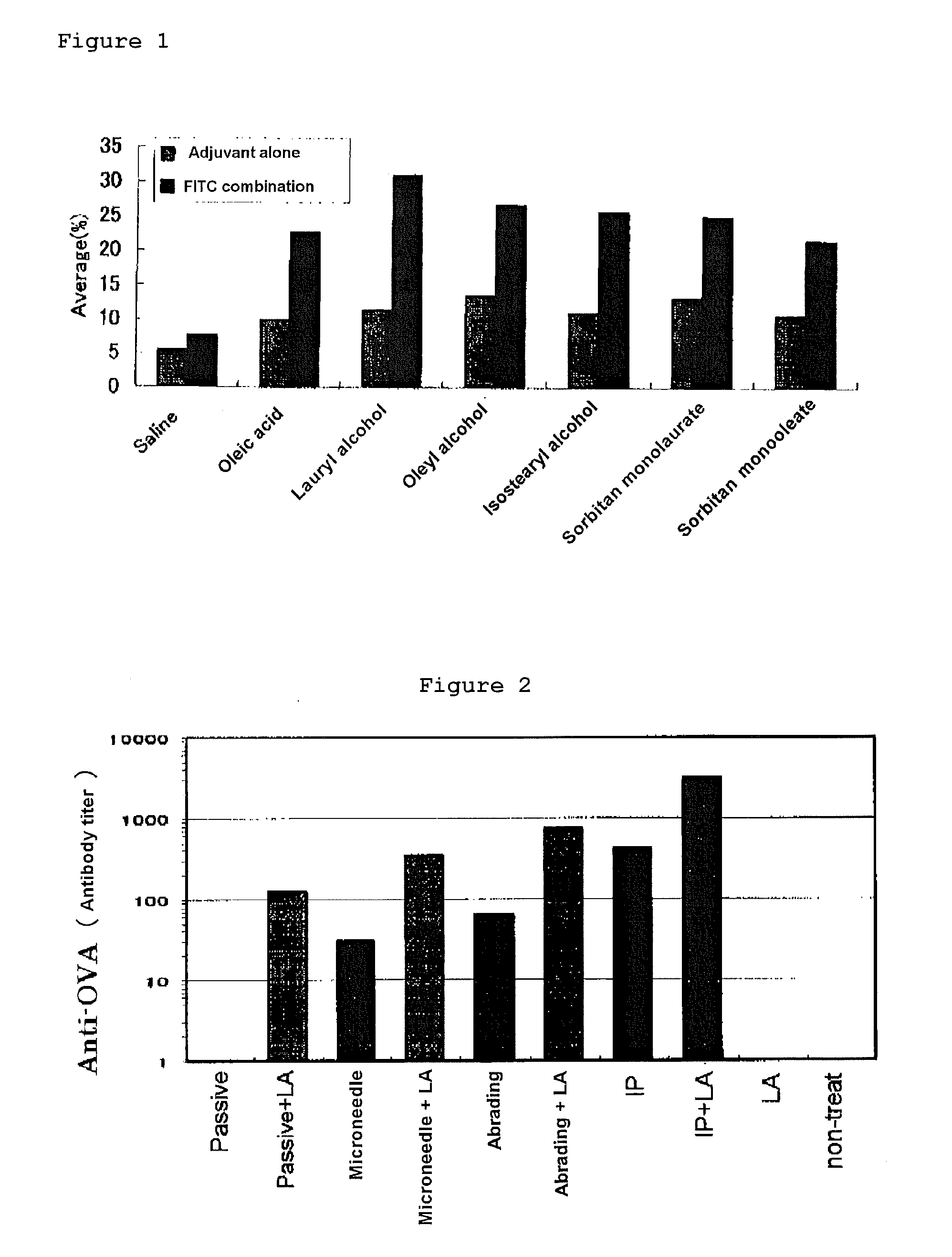 Adjuvant for Transdermal or Transmucosal Administration and Pharmaceutical Preparation Containing the Same