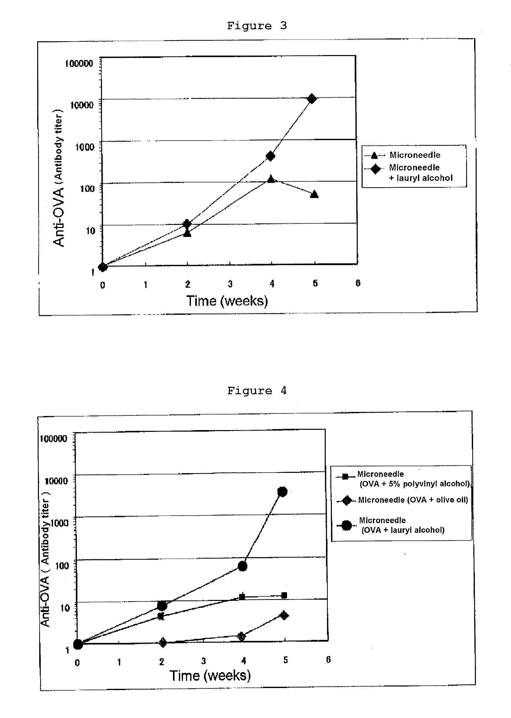 Adjuvant for Transdermal or Transmucosal Administration and Pharmaceutical Preparation Containing the Same