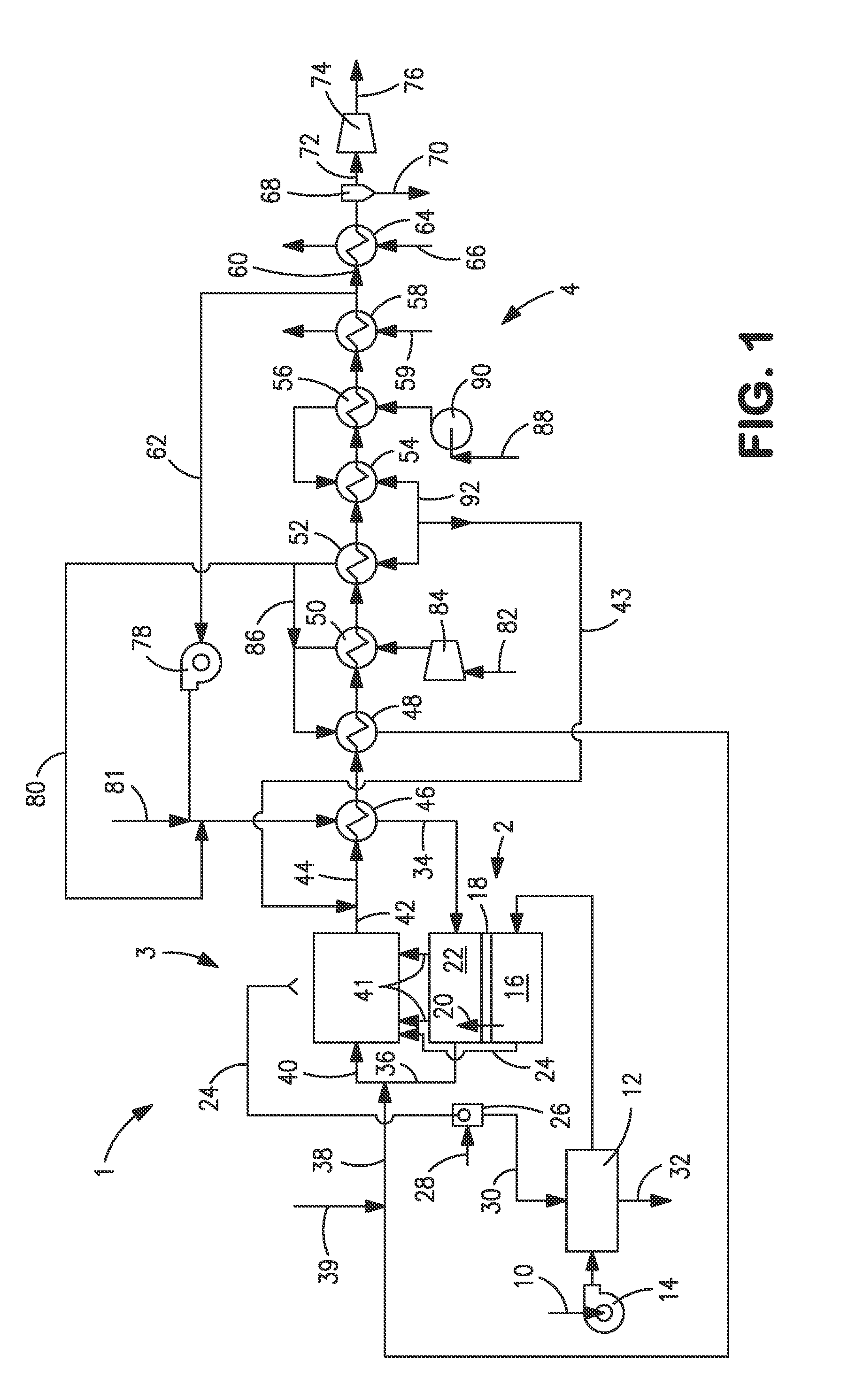 Synthesis gas method and apparatus
