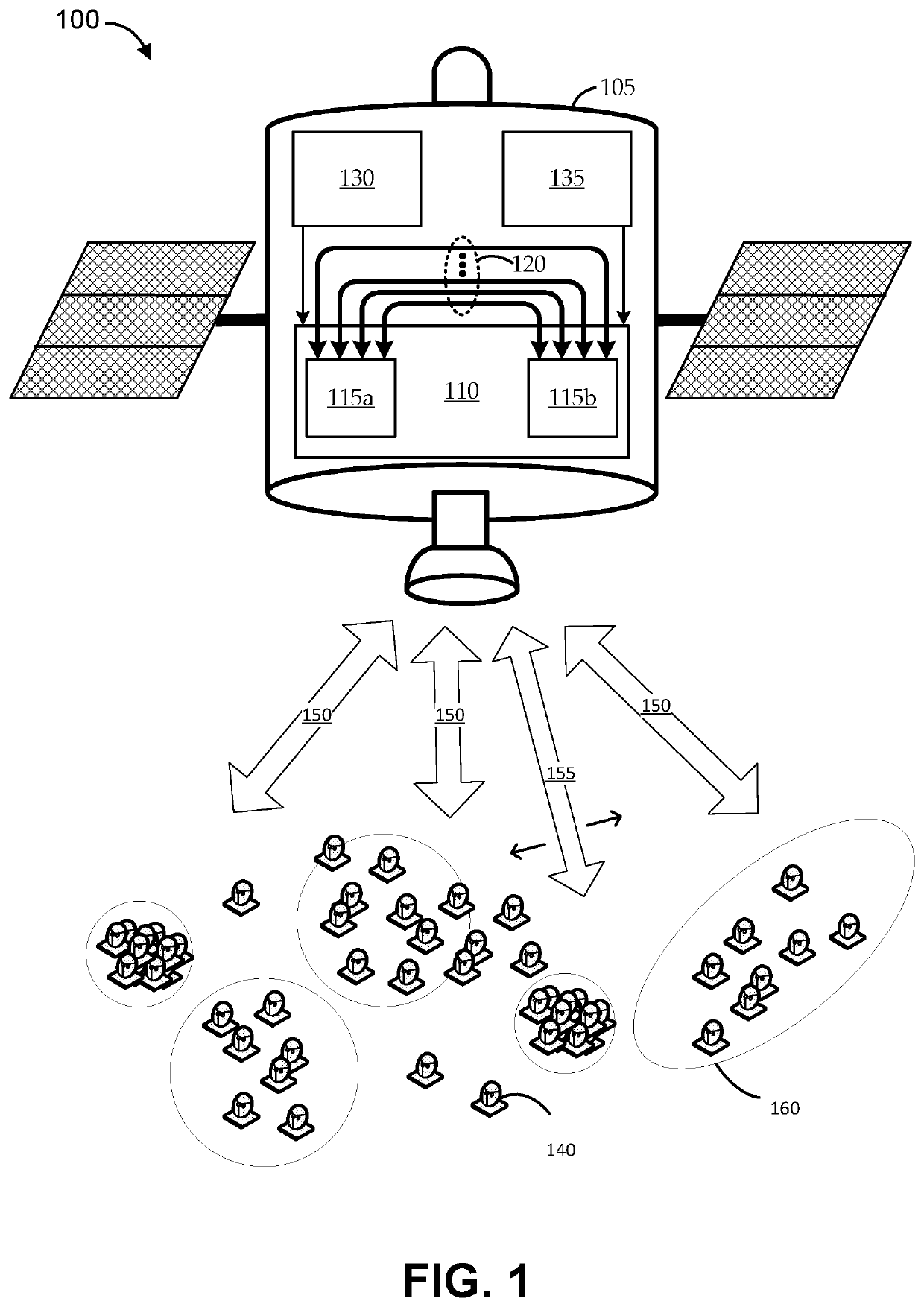 High-throughput satellite with sparse fixed user beam coverage