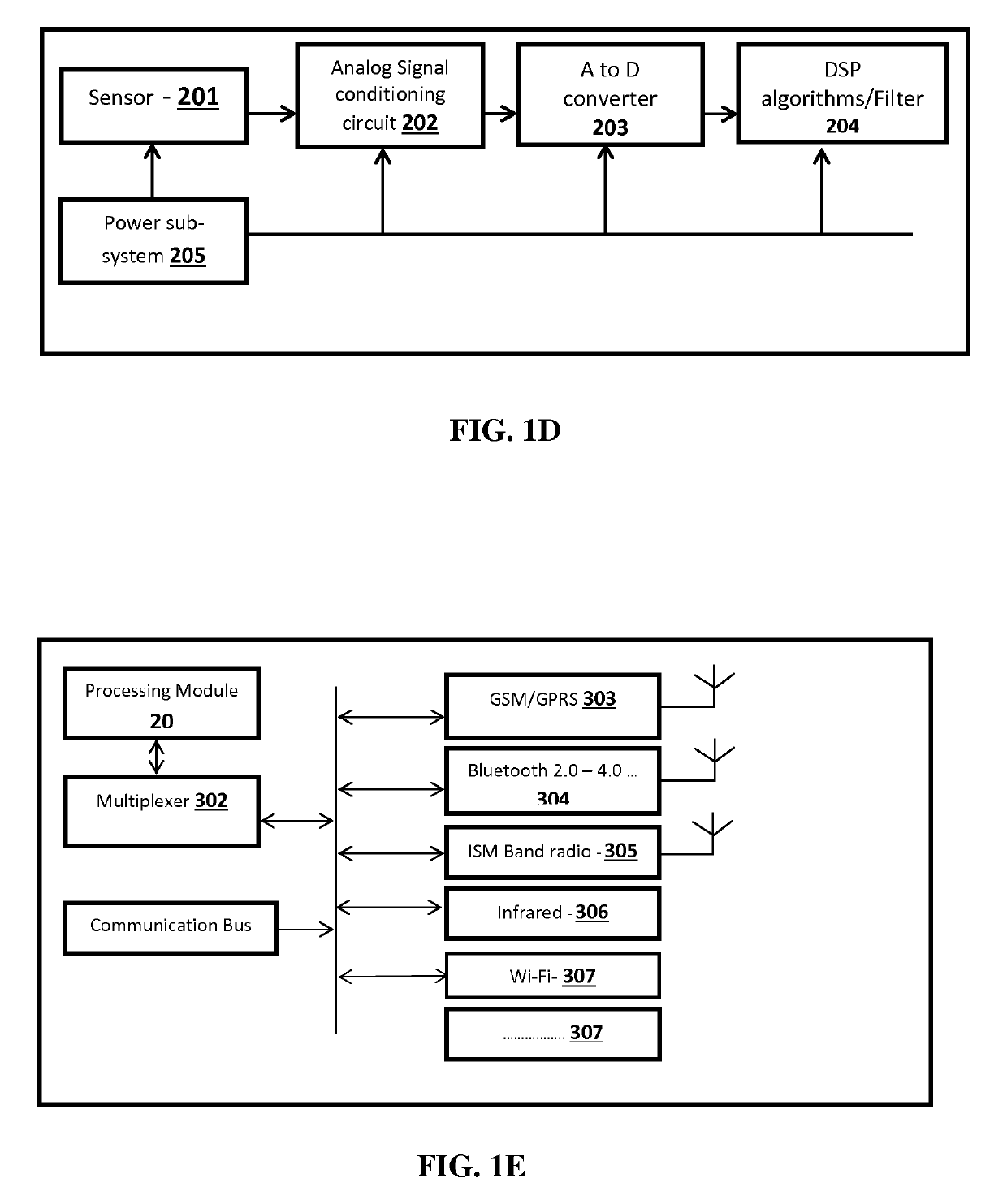 System, method and device to record personal environment, enable preferred personal indoor environment envelope and raise alerts for deviation thereof