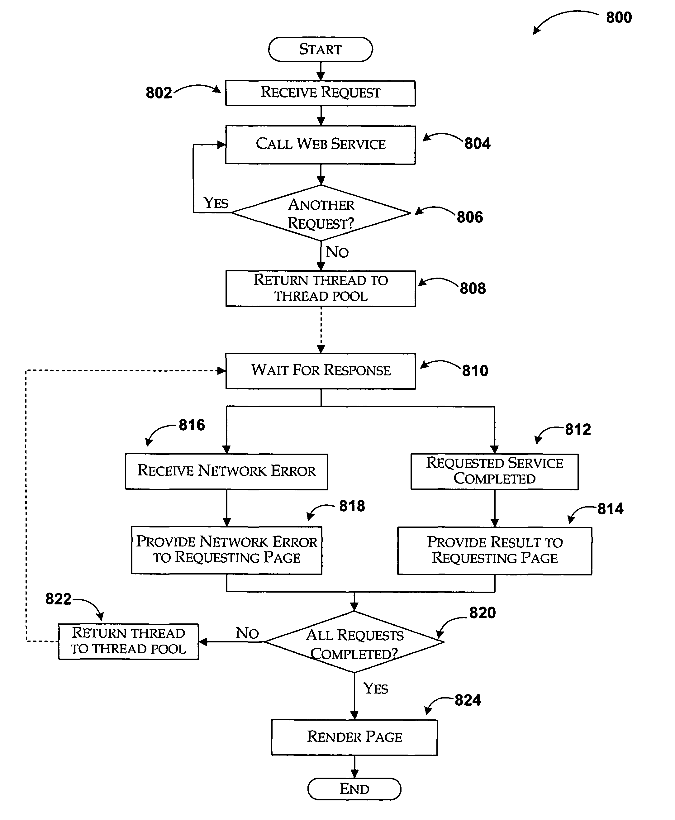 System and method for asynchronous processing in page lifecycle