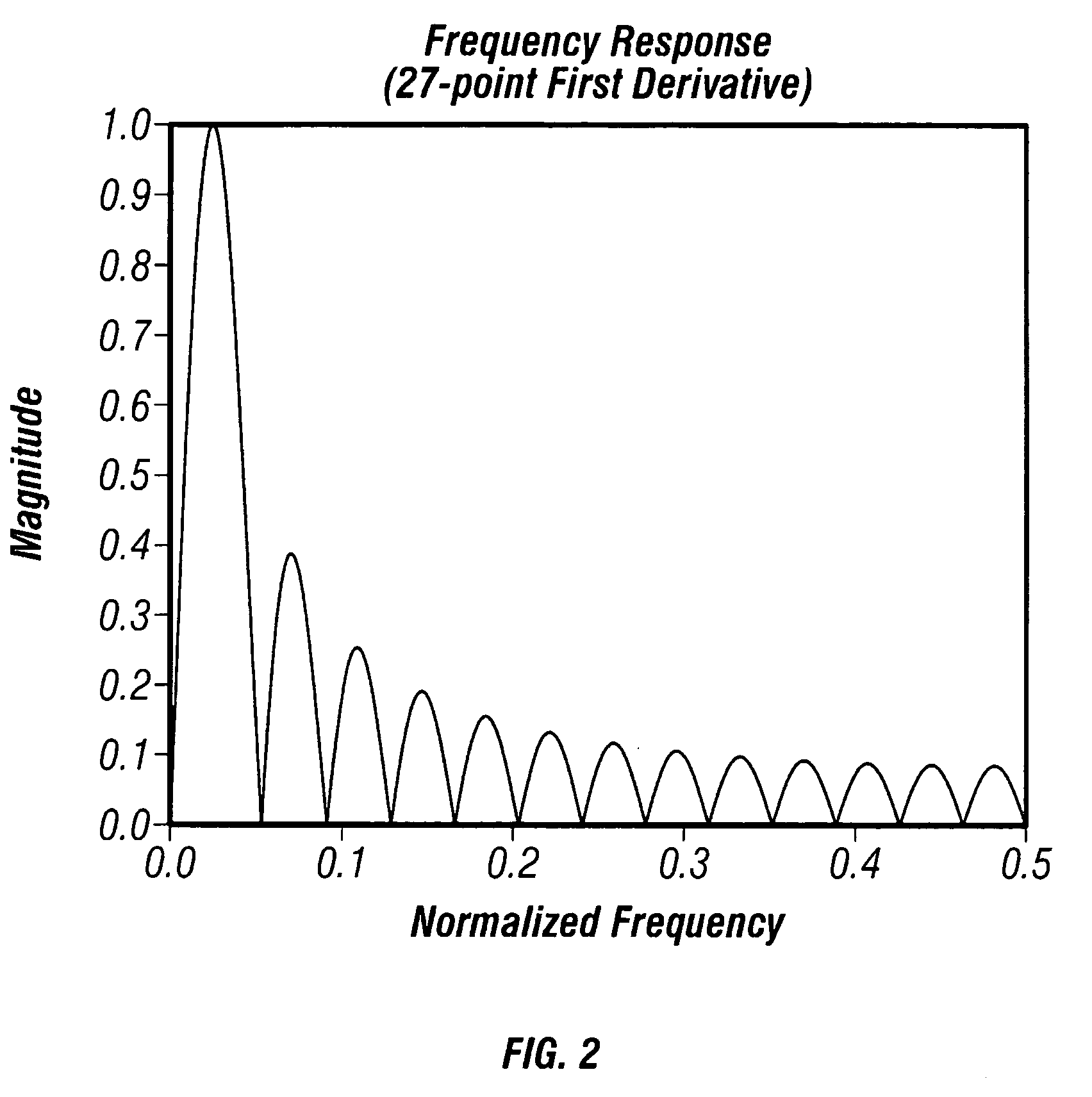 Analyte filter method and apparatus
