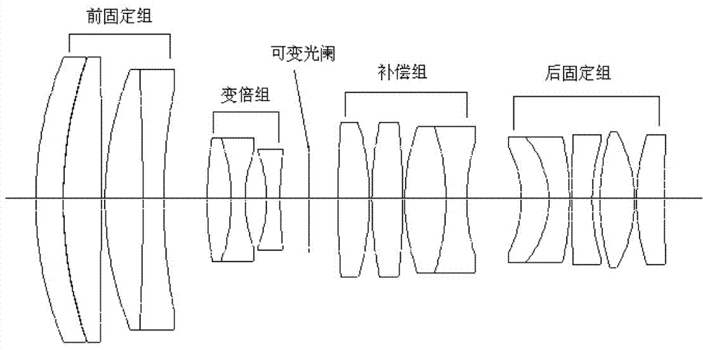 Continuous zoom optical device