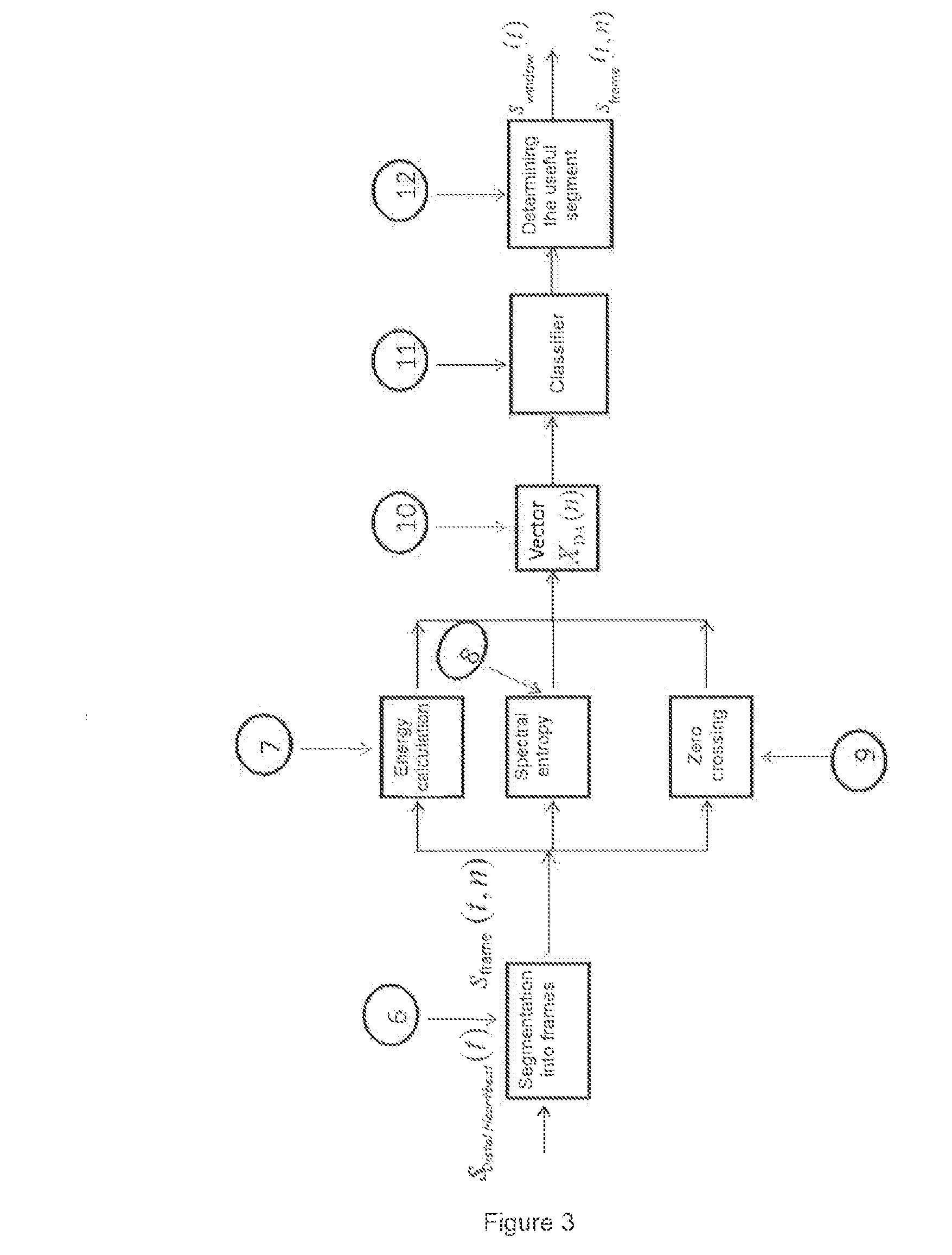 System and method for the simultaneous, non-invasive estimation of blood glucose, glucocorticoid level and blood pressure