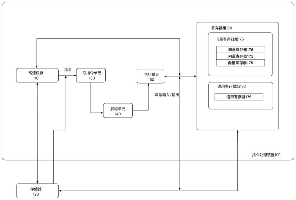 Instruction processing device containing branch prediction loop, processor and processing method thereof