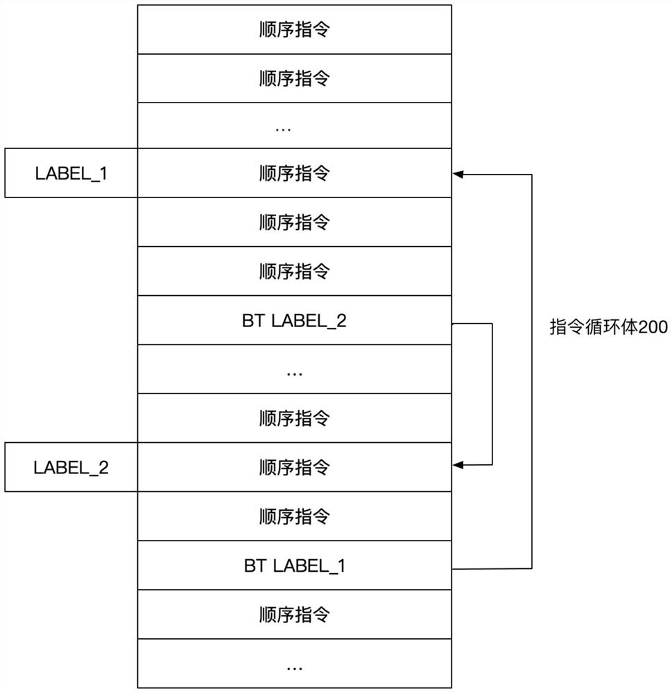 Instruction processing device containing branch prediction loop, processor and processing method thereof