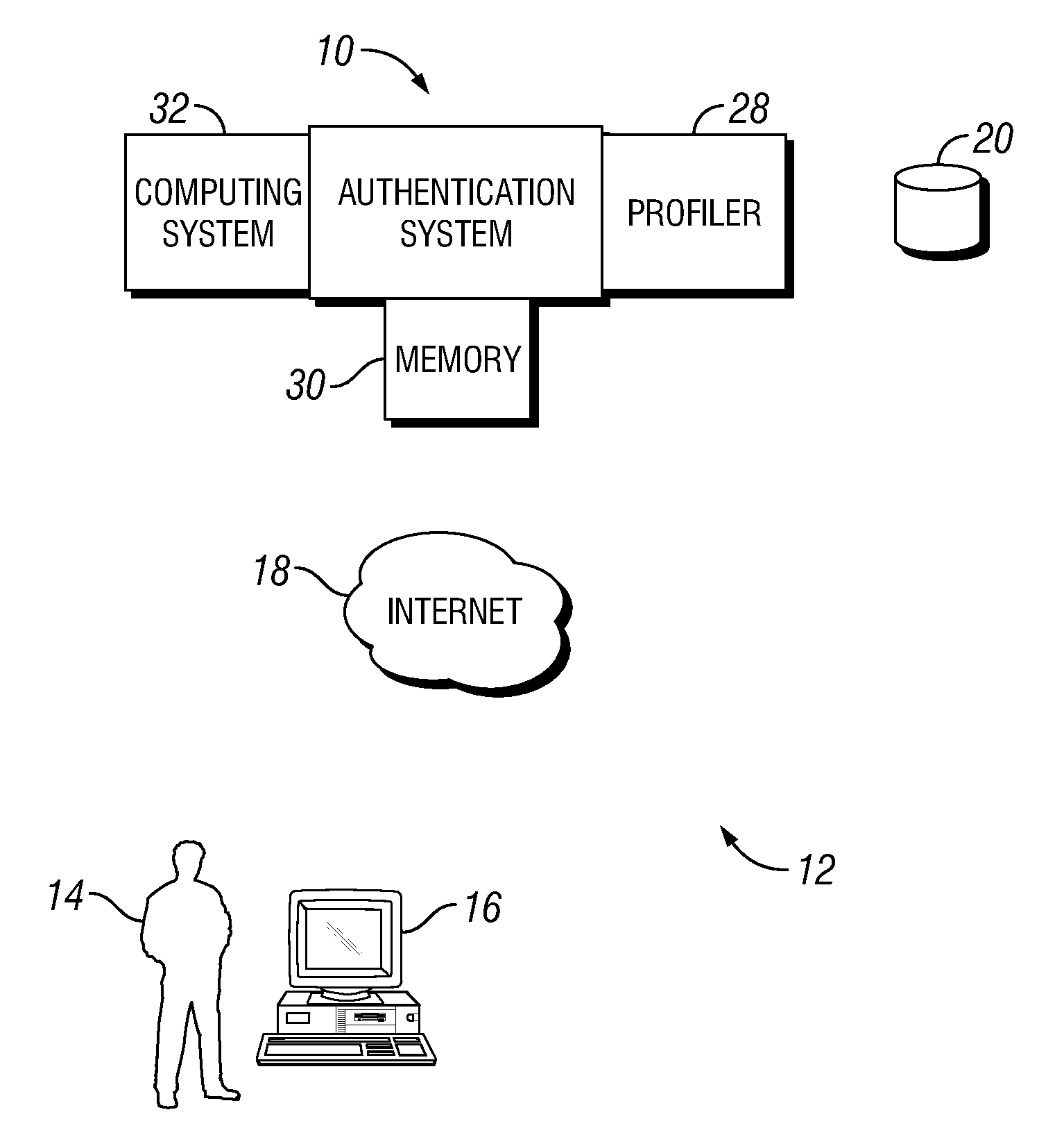 User-centric authentication system and method