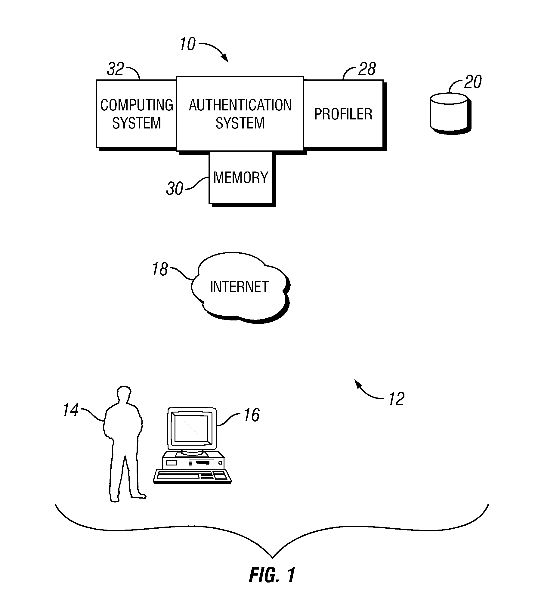 User-centric authentication system and method