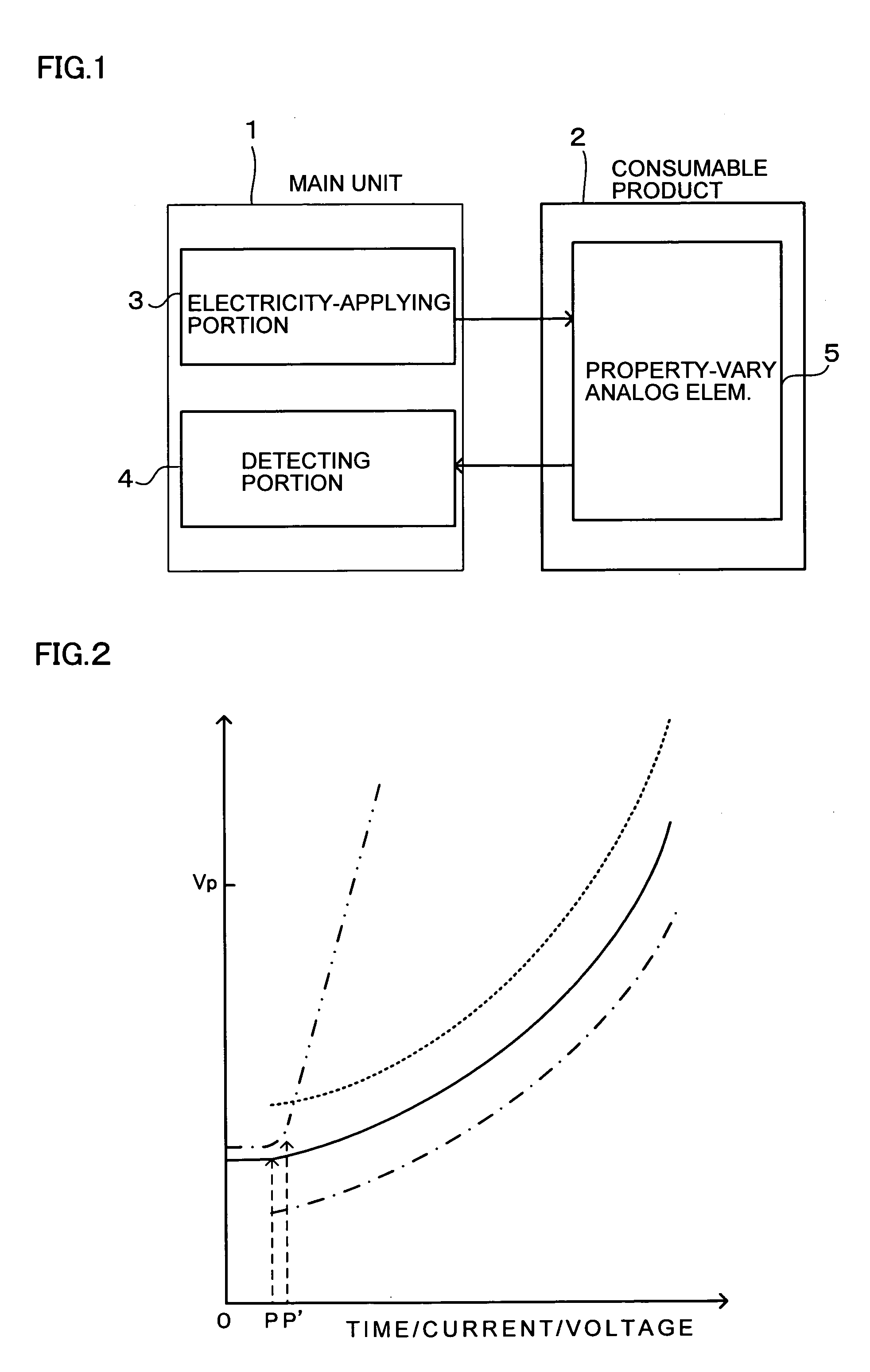 Consumable product and device for identifying the same
