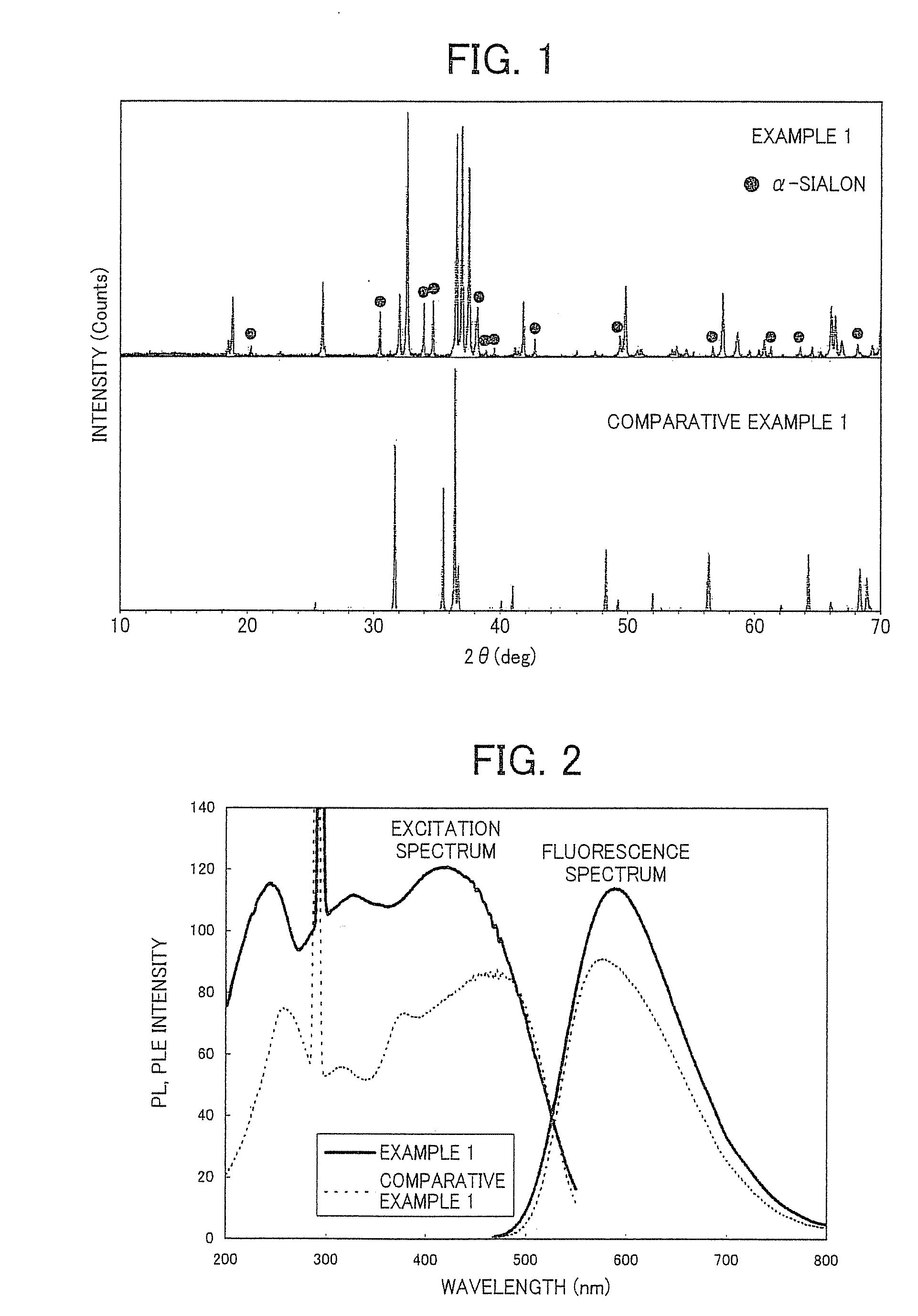 Phosphor, light-emitting device and use thereof