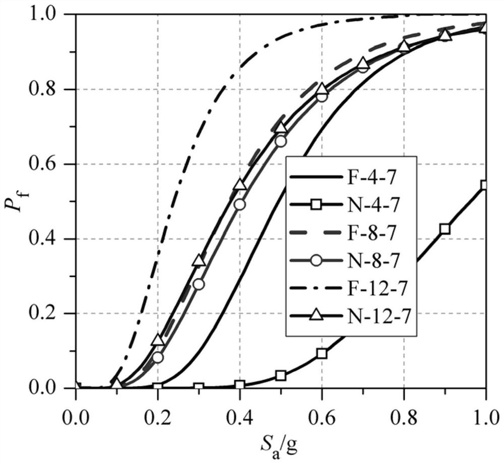 A seismic design method for near-field structures