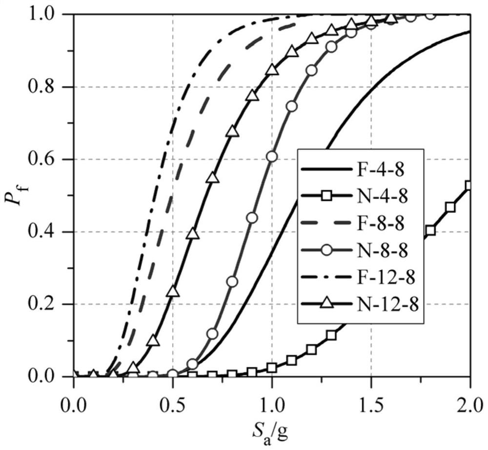 A seismic design method for near-field structures