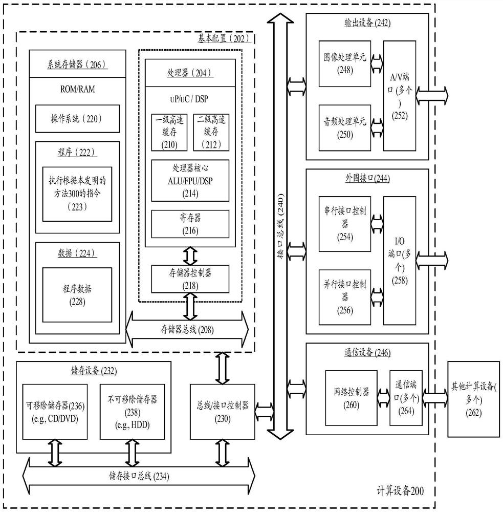 Computer interface monitoring method, computing device and storage medium