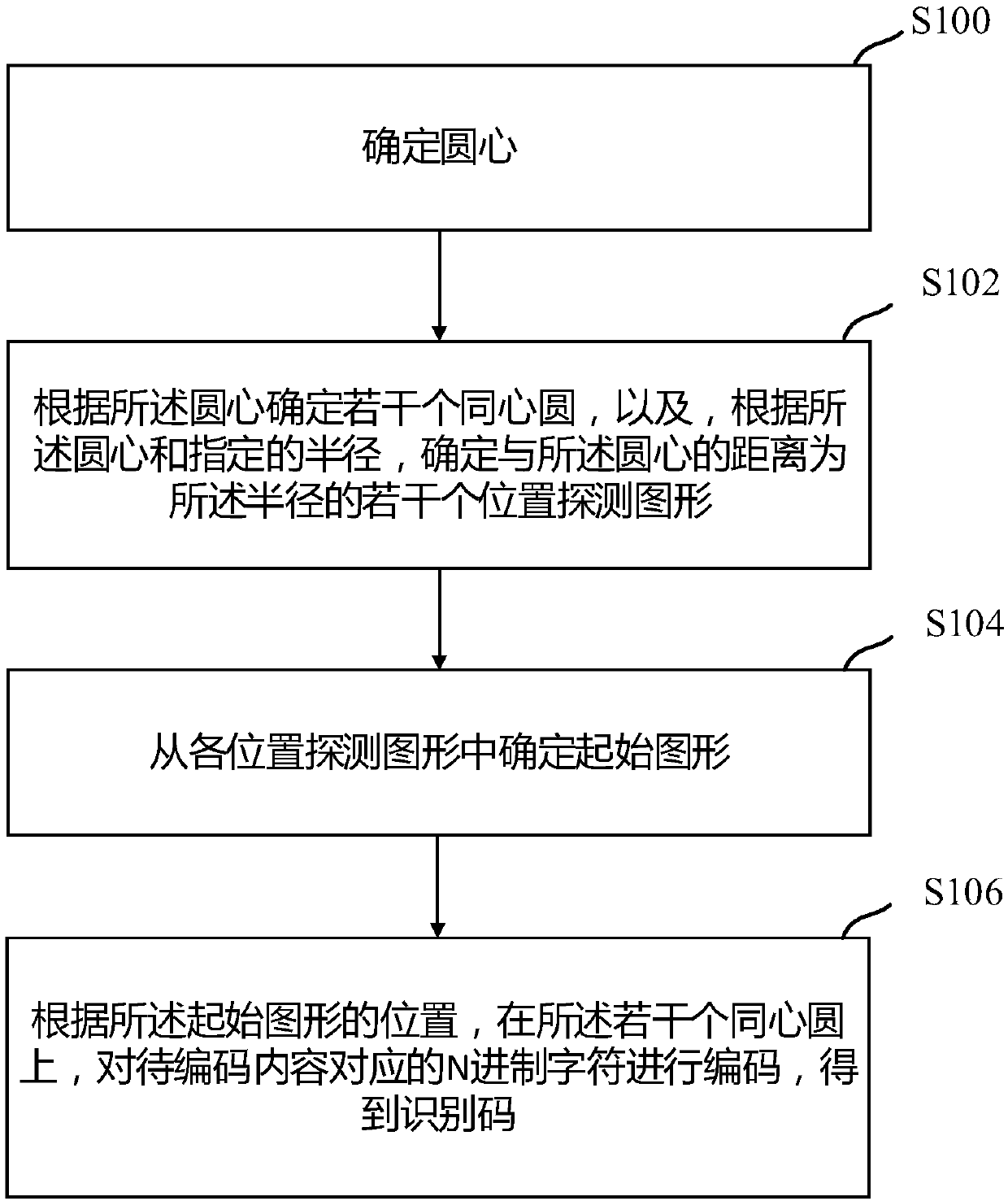 Identification code generation method and device and identification code recognition method and device