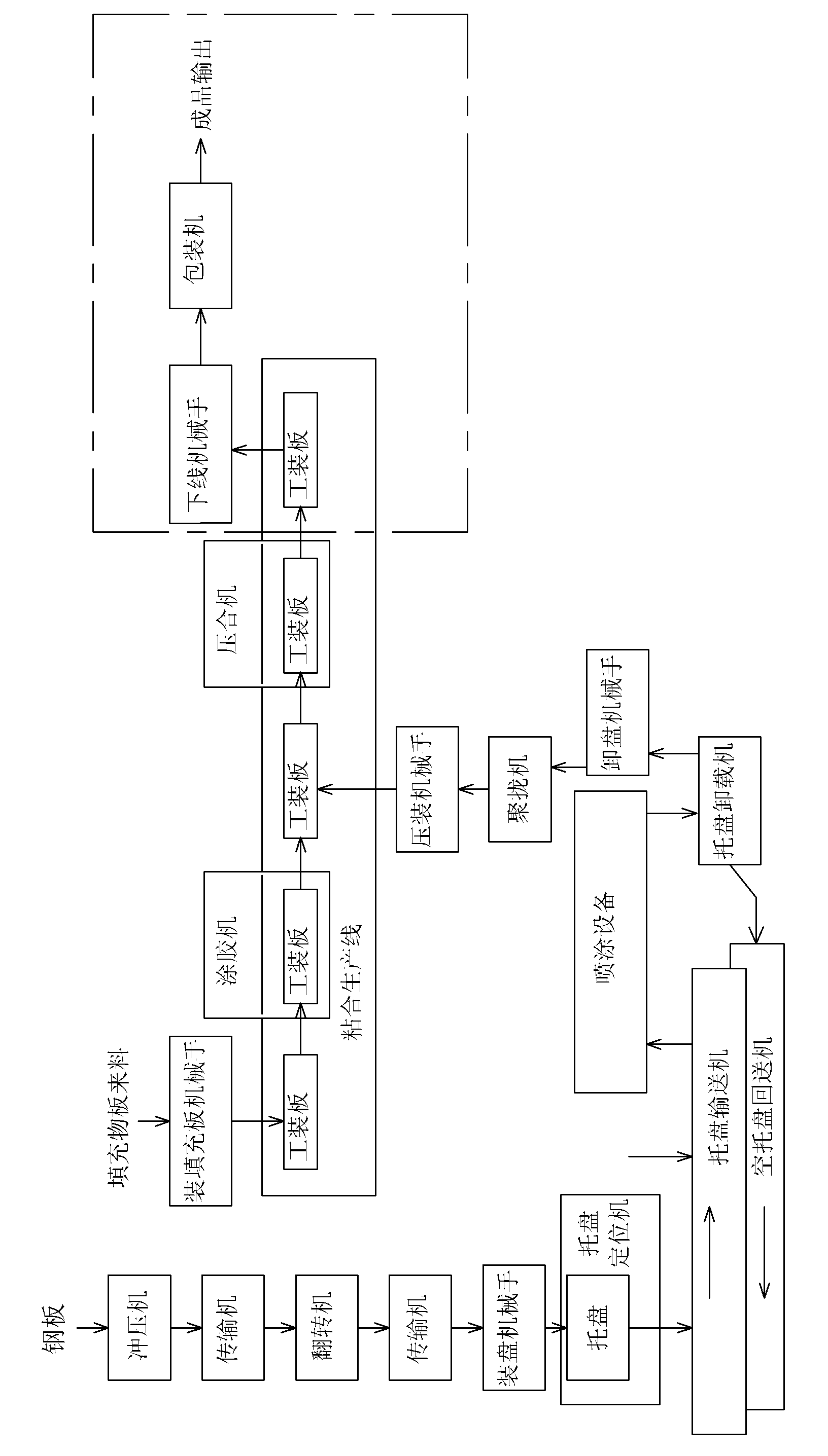 Batch production method for color steel brick