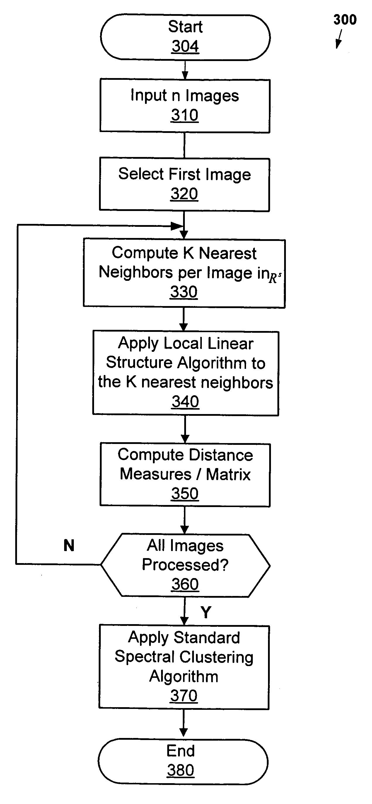 Image clustering with metric, local linear structure, and affine symmetry