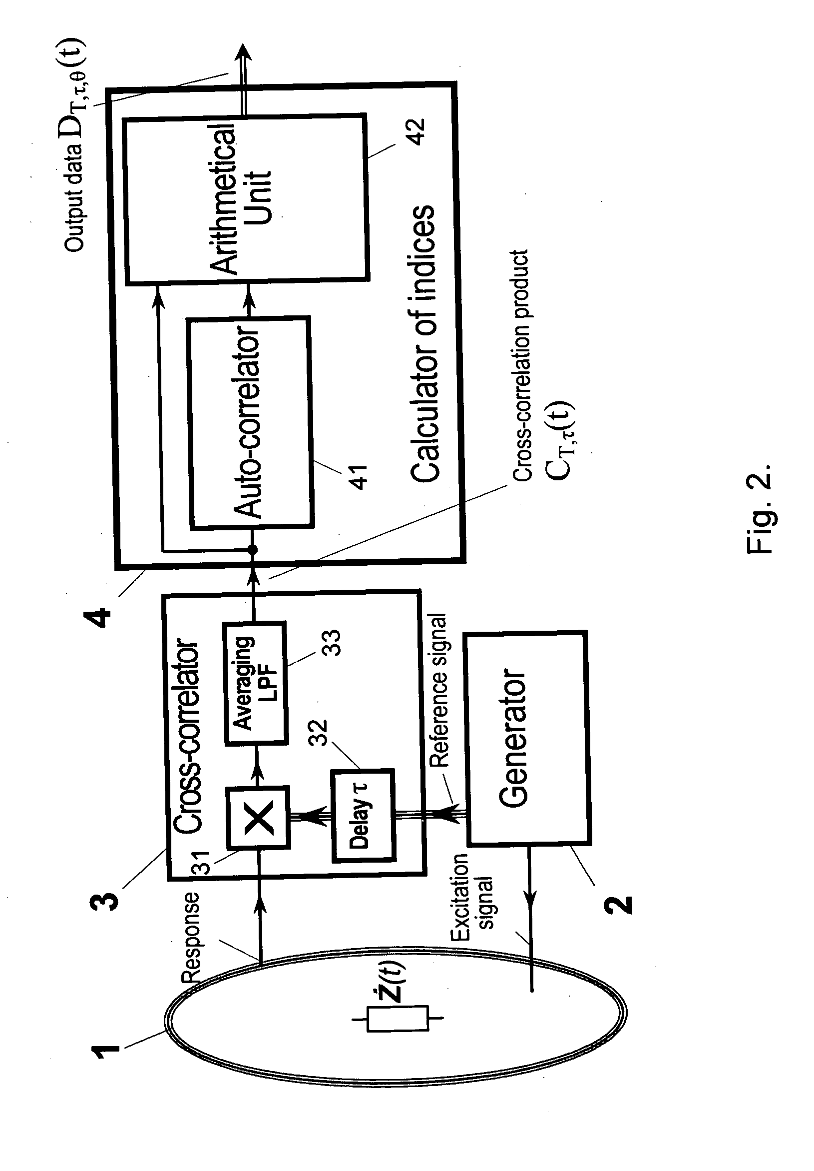 Method and apparatus for determining conditions of a biological tissue