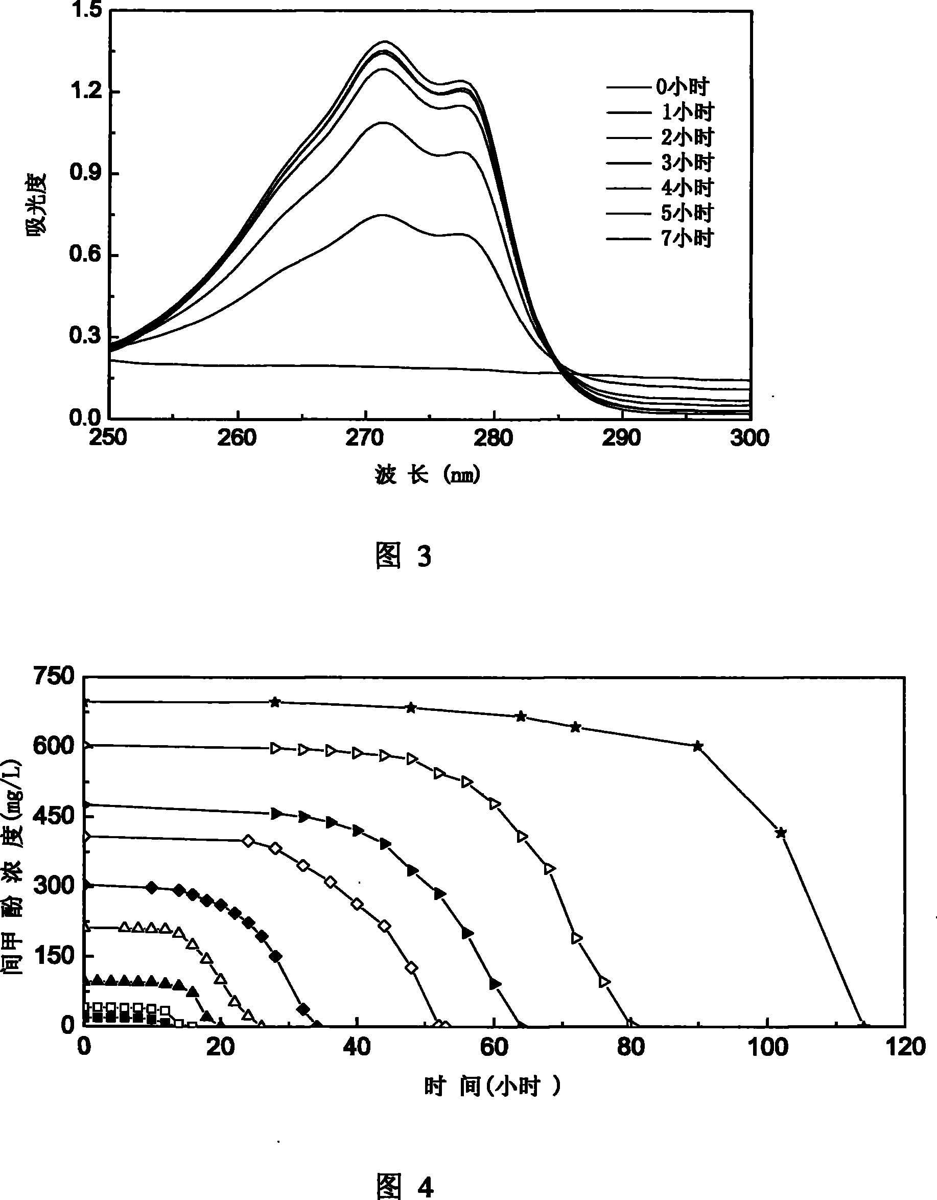 Citrobacter farmeri Citrobacter farmeriSC01 and application thereof