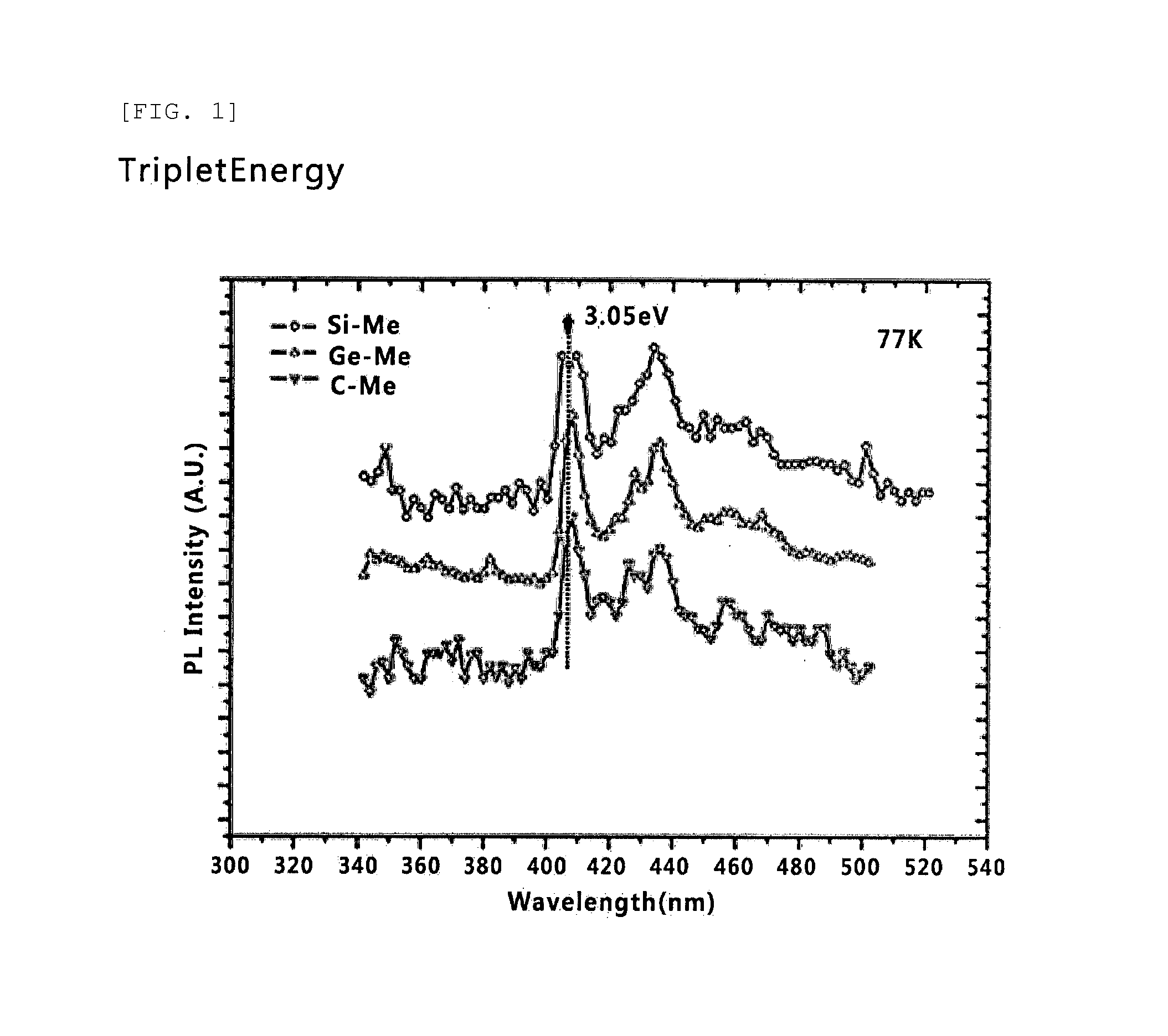 Host Material for Blue Phosphor, and Organic Thin Film and Organic Light-Emitting Device Including Same