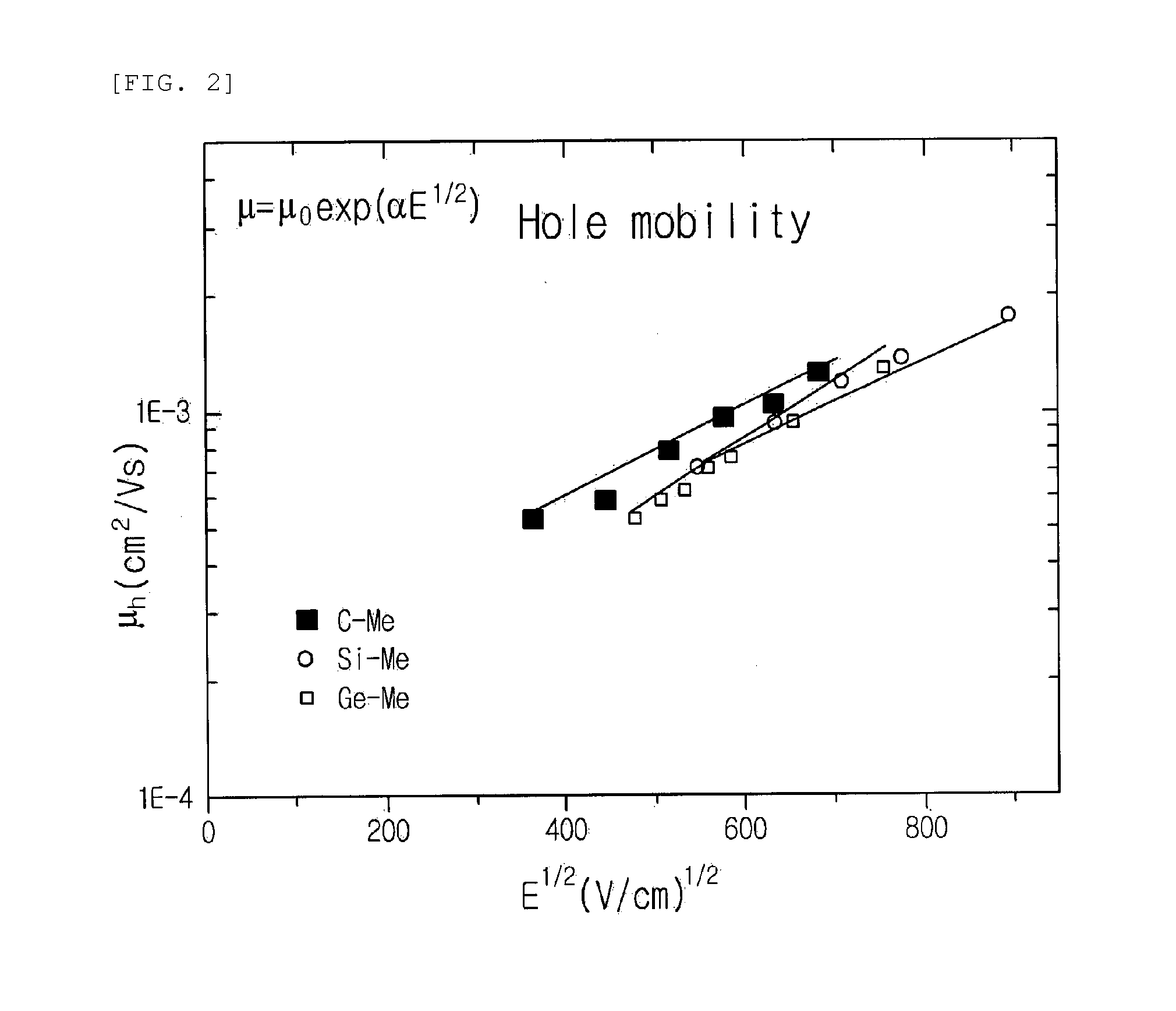 Host Material for Blue Phosphor, and Organic Thin Film and Organic Light-Emitting Device Including Same