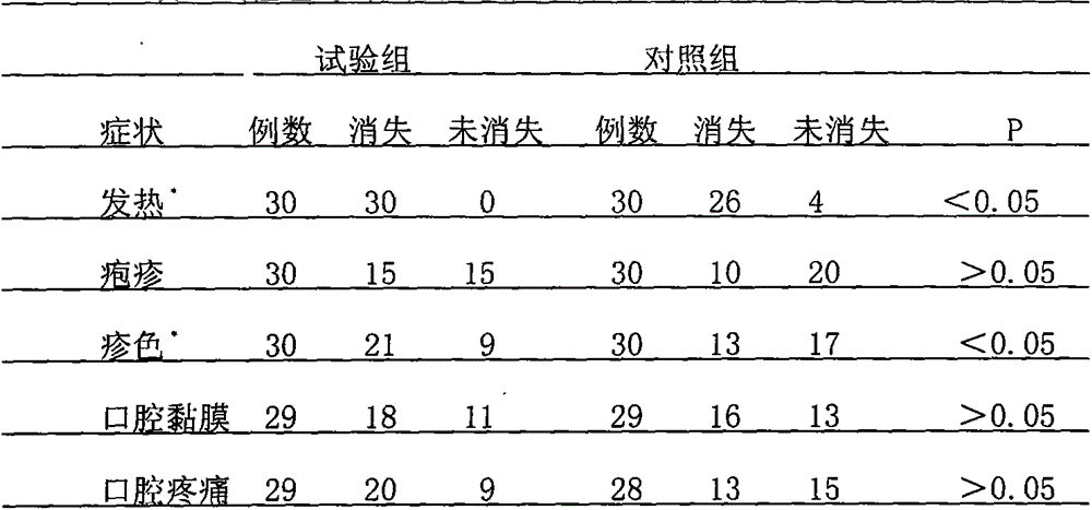 Traditional Chinese medicine preparation for treating hand-foot-and-mouth disease lung-spleen damp-heat syndrome and nursing method