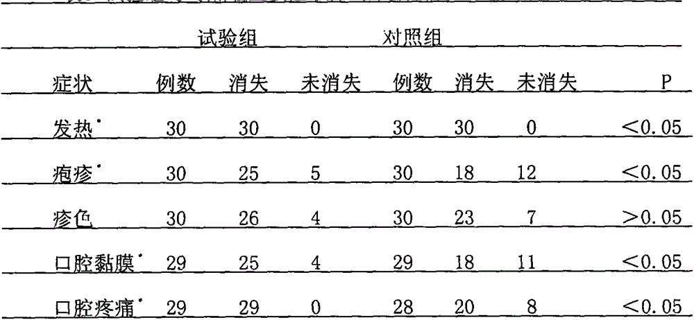 Traditional Chinese medicine preparation for treating hand-foot-and-mouth disease lung-spleen damp-heat syndrome and nursing method
