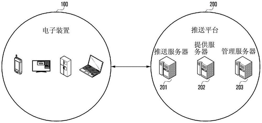Electronic device, method of transmitting information by electronic device, and system for transmitting information