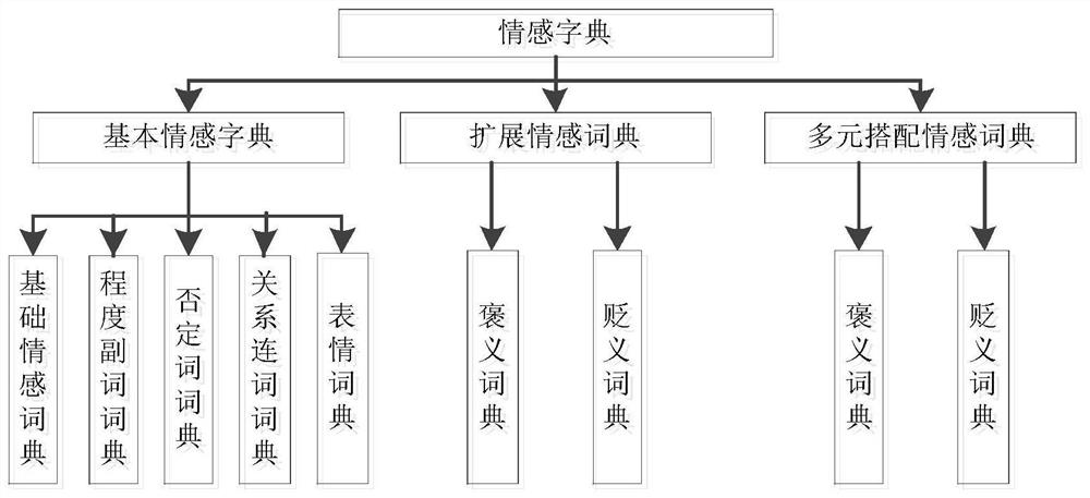 A Sentiment Classification Method Based on Parts of Speech Combination and Feature Selection