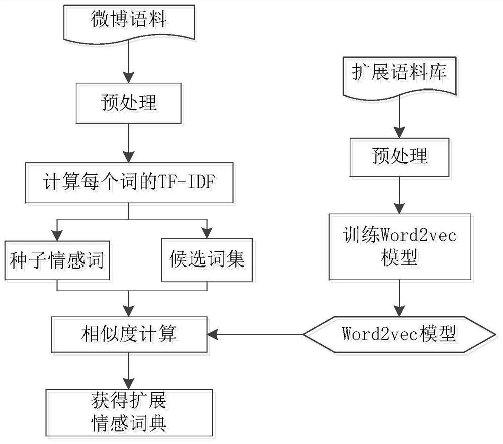 A Sentiment Classification Method Based on Parts of Speech Combination and Feature Selection