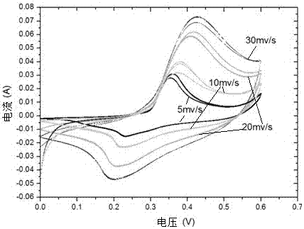 Preparation method for NiTe2 used for electrode material of supercapacitor