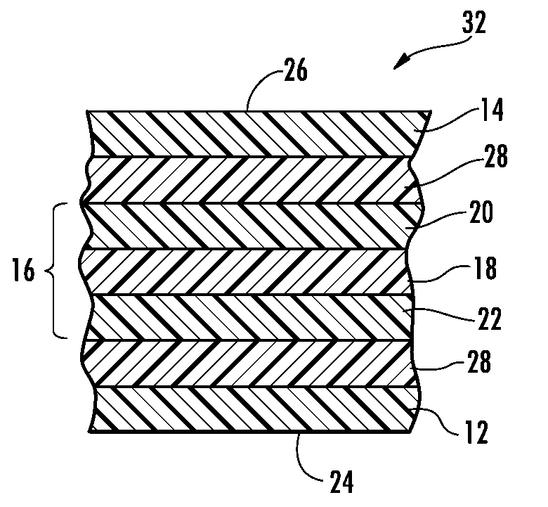 Multilayer Film Having Passive and Active Oxygen Barrier Layers