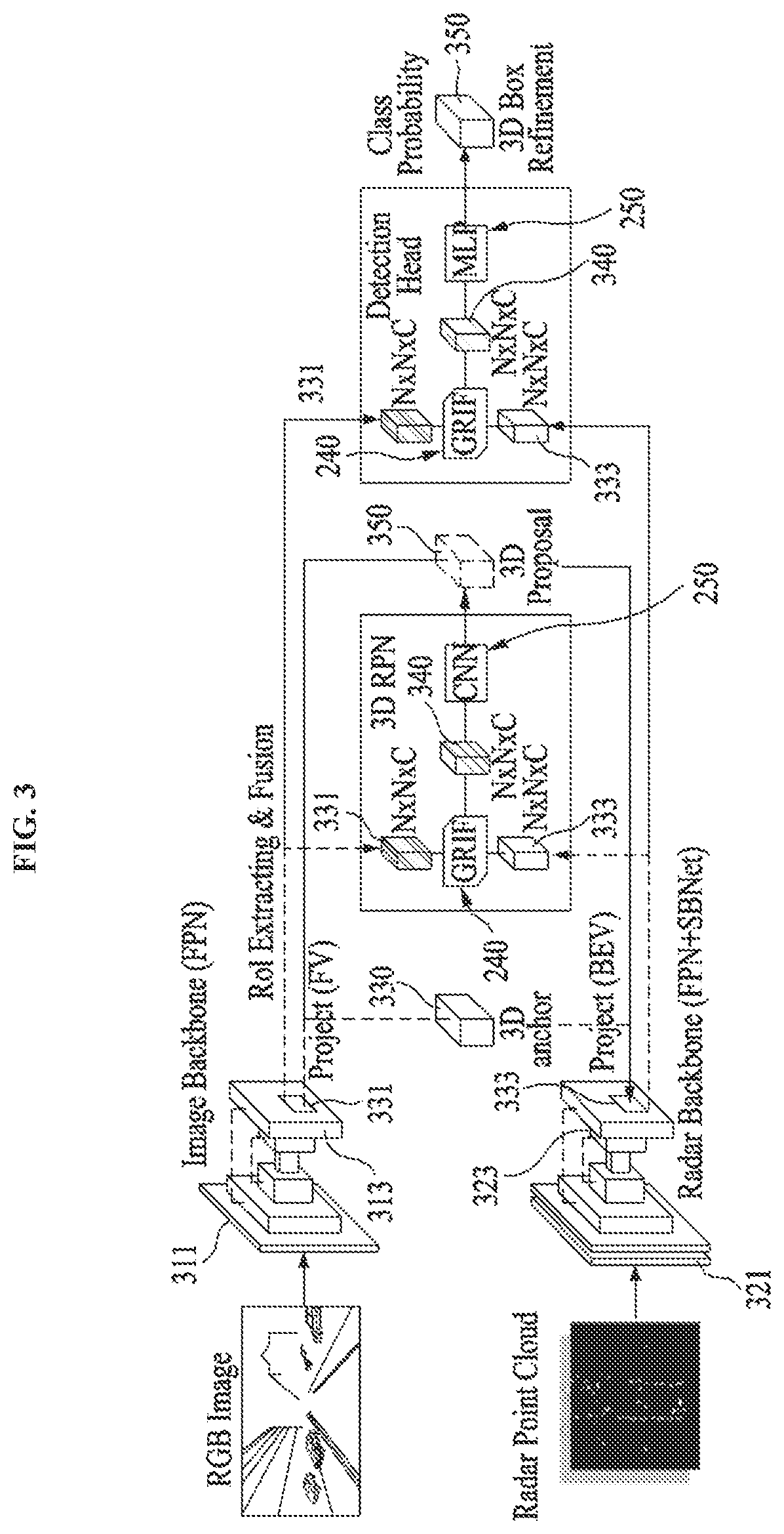Electronic device for camera and radar sensor fusion-based three-dimensional object detection and operating method thereof