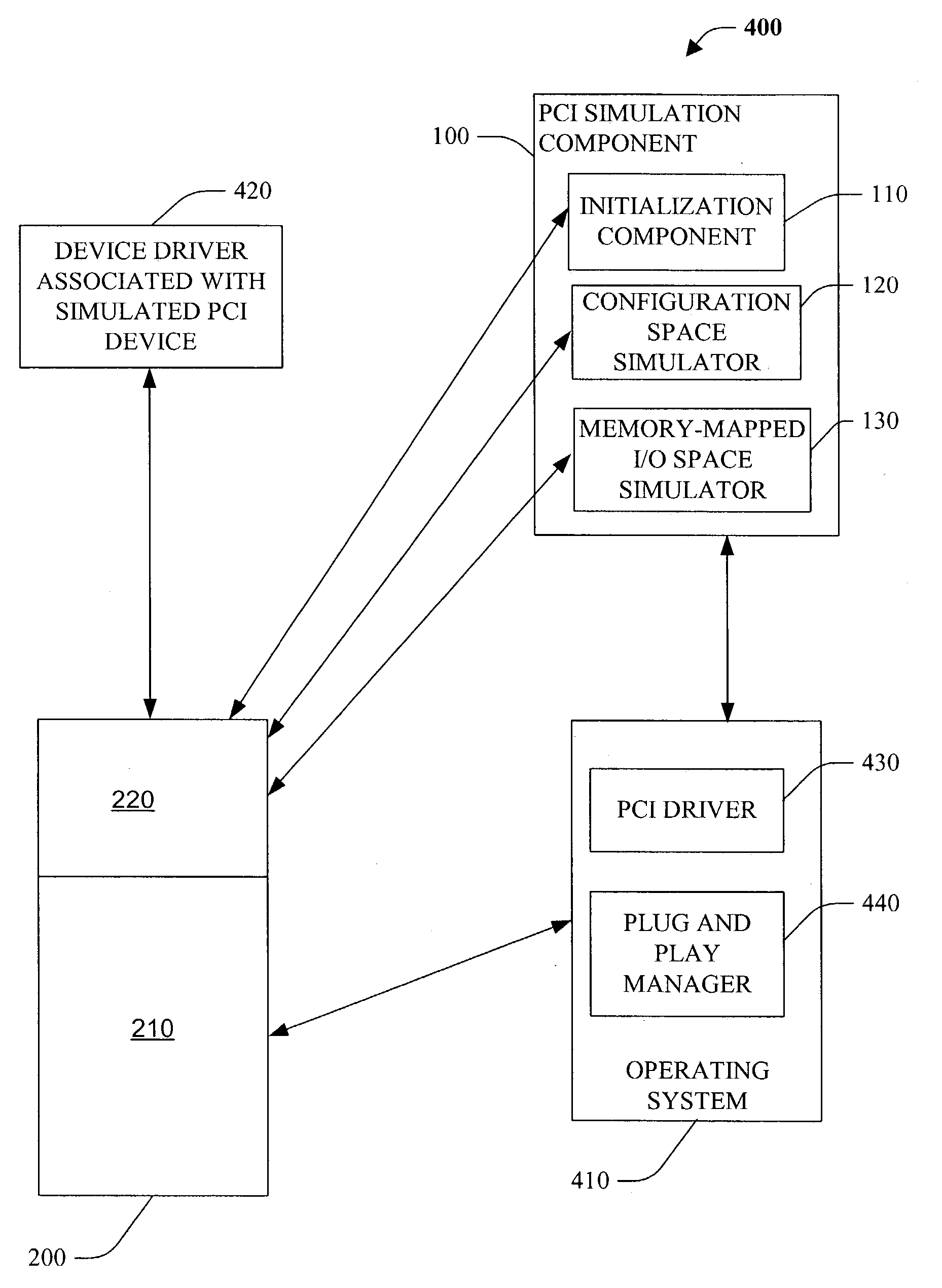 Simulation of a PCI device's memory-mapped I/O registers