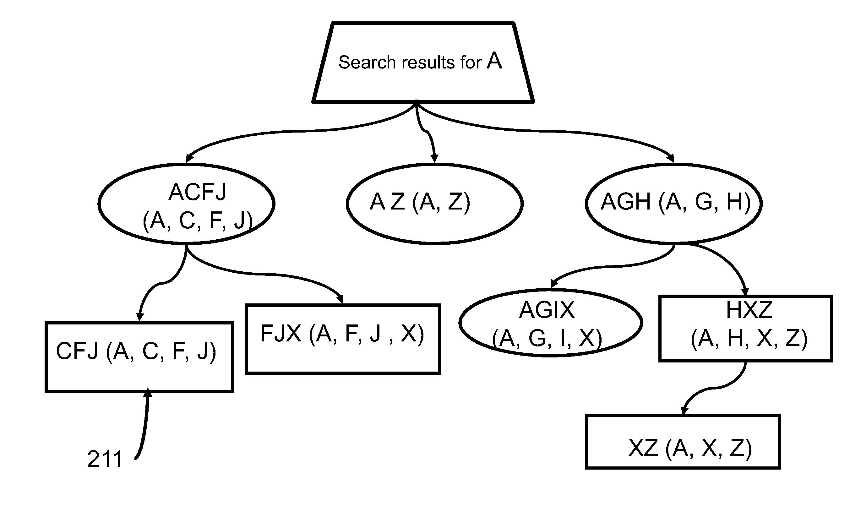 Information retrieval using user-generated metadata