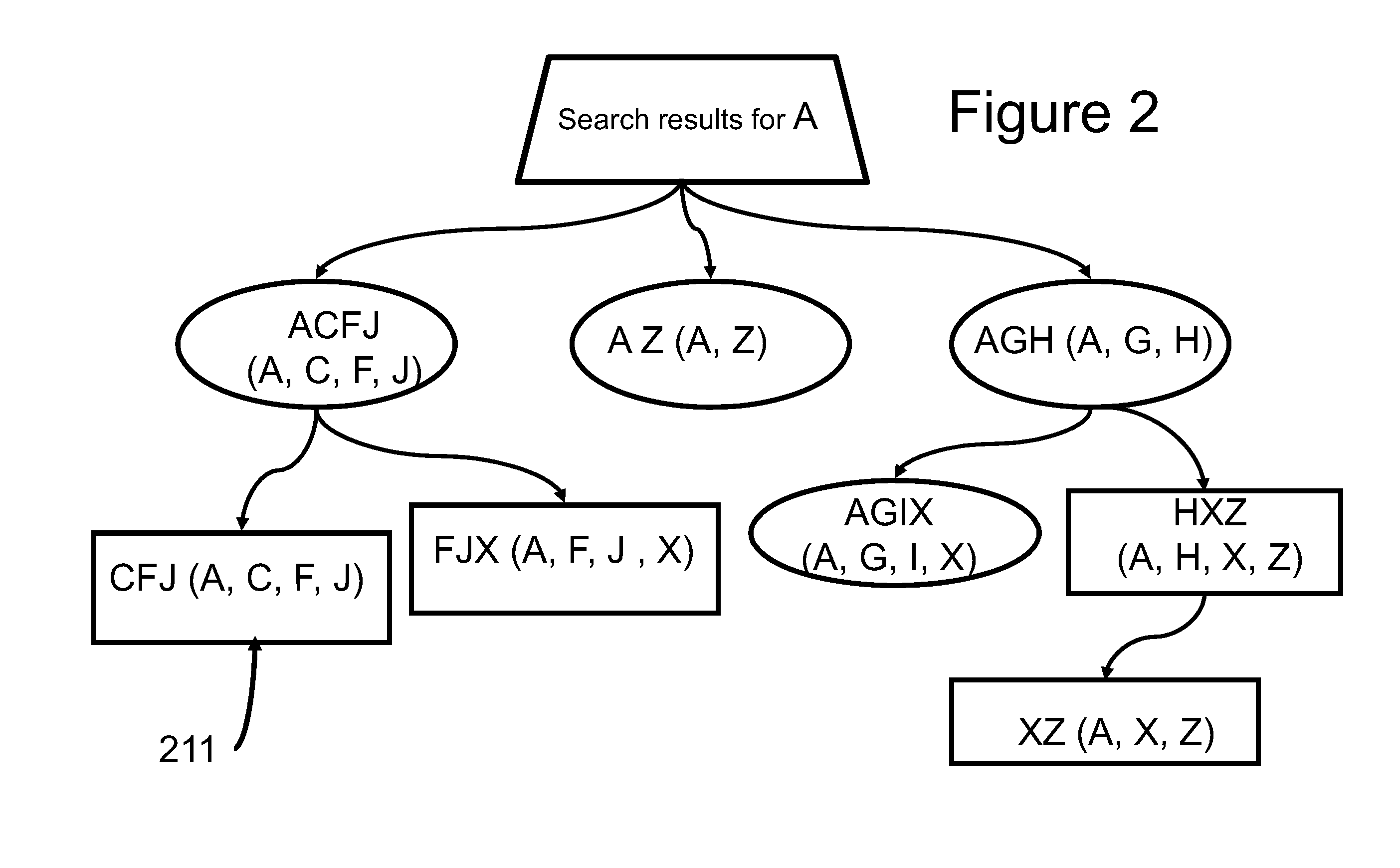 Information retrieval using user-generated metadata