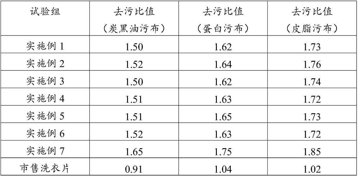 Compound detergent sheet