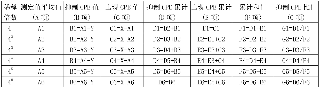 A kind of oral poultry interferon fusion protein and its application as immune enhancer