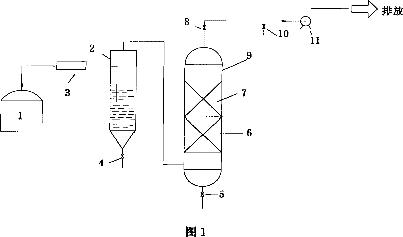 Treatment method of odor gas containing sulfur and dust