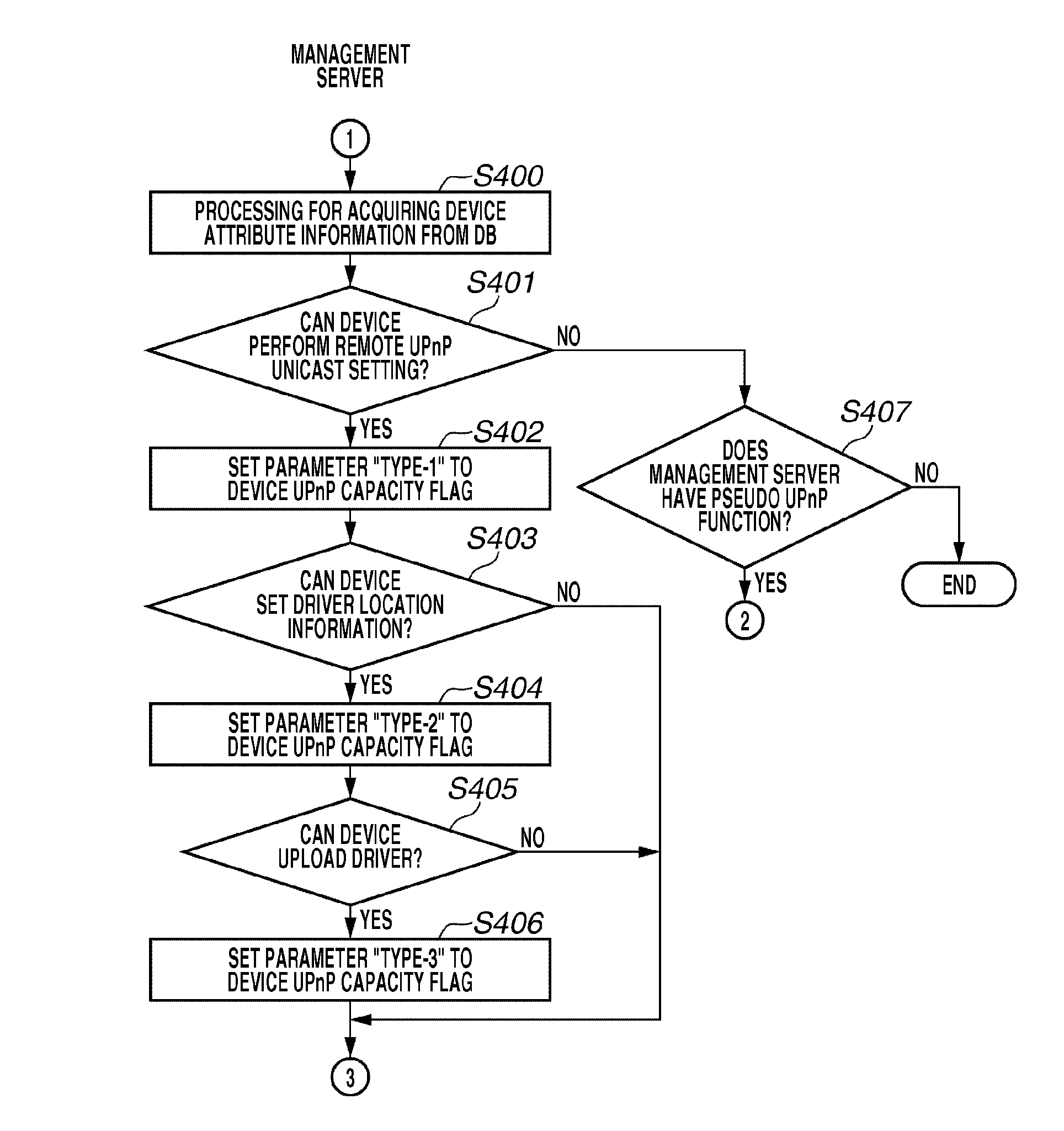 Driver management apparatus and method therefor