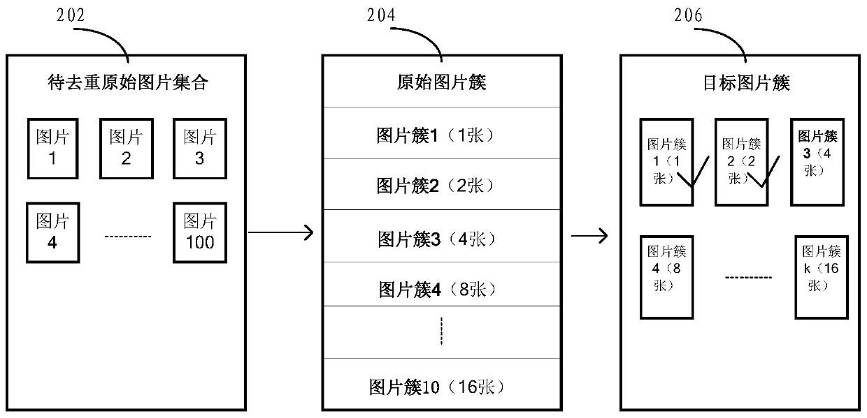 Picture deduplication method and device, storage medium and electronic device